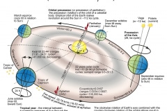 12-5-Astronomy_Earth-Around-The-Sun_Equinoxes_Charts-Drawings-Graphs-