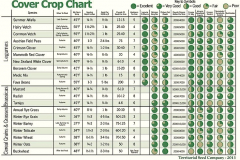 11-8-Cover-Crop-Comparison_Charts-Drawings-Graphs